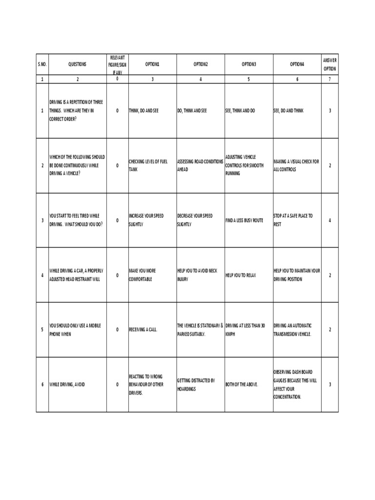 LLR Test General Driving Principles English | PDF | Traffic | Driving