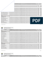 Educational Services (PVT.) LTD.: Students Strength Branch Summary Student Strength For The Month of December, 2013