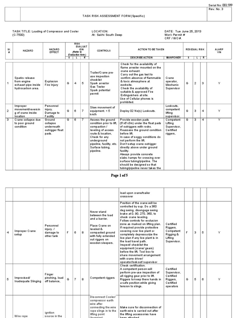 Compressor Loading Risk Assessment | PDF | Foods