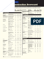 Pipeline Construction Scorecard