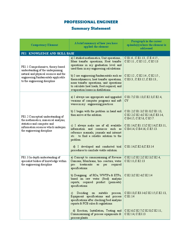 Engineering Competency Summary | PDF | Engineering | Heat