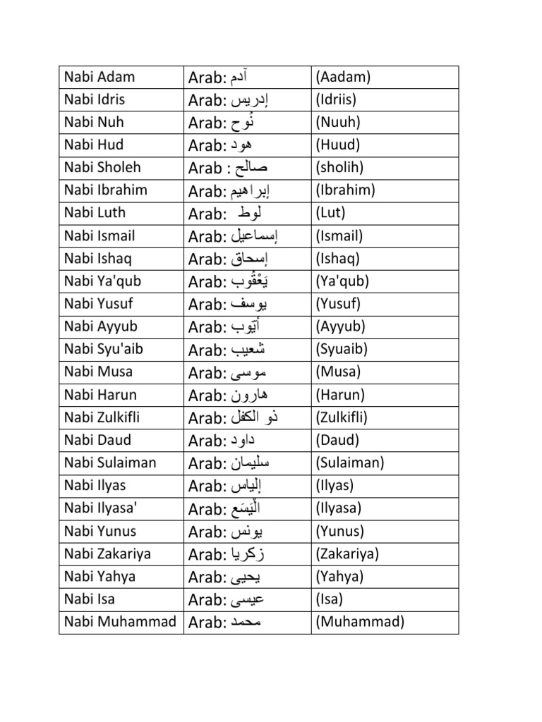 Nama Para Nabi Dalam Bahasa Arab Pdf