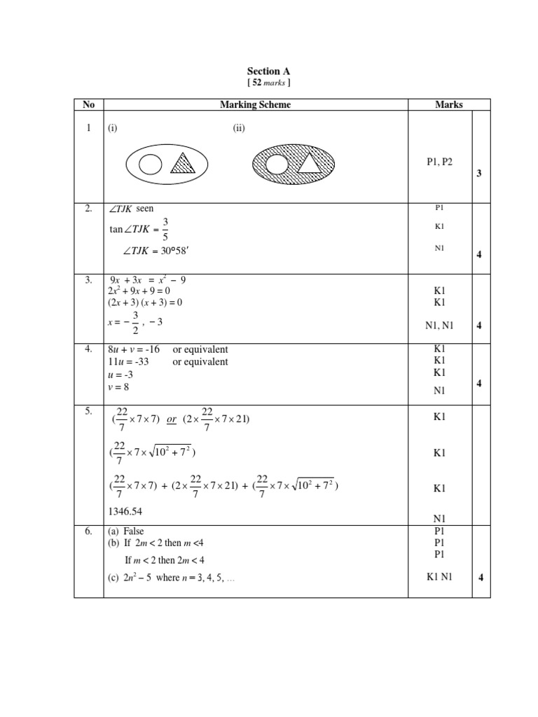 Skema Jawapan Matematik Tingkatan 1  Nanikalux