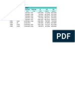 Table: Section Cut Forces - Analysis Sectioncut Outputcase Casetype Steptype F3 M1 M2