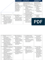 Ielts Writing Criteria