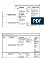 Yearly Plan Science Year 6