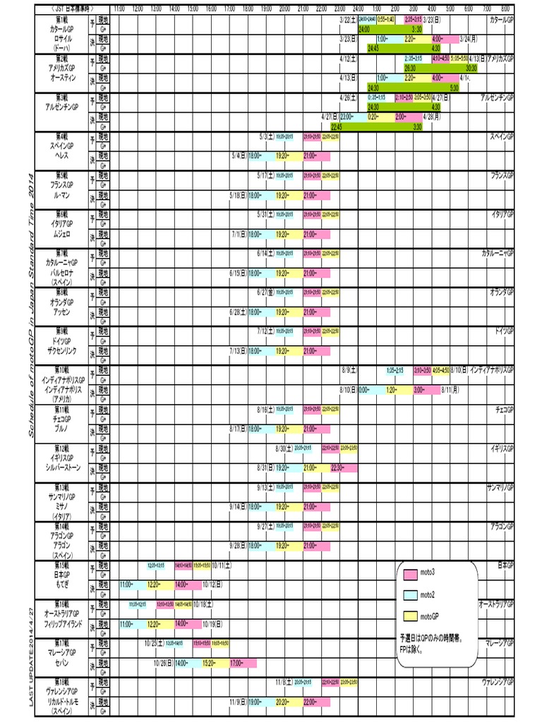 Moto3 Moto2 Motogp P P | PDF