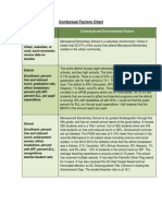 Contextual Factors Chart