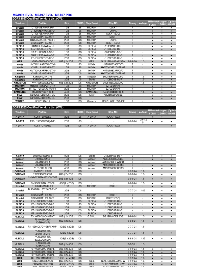 DDR3 QVL for M5A Series Motherboards | PDF | Computer Memory | Office ...