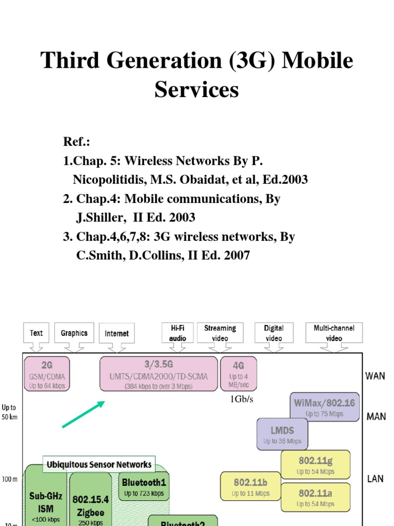 3G Mobile Services (J12J) | PDF | 3 G | Software Defined Radio