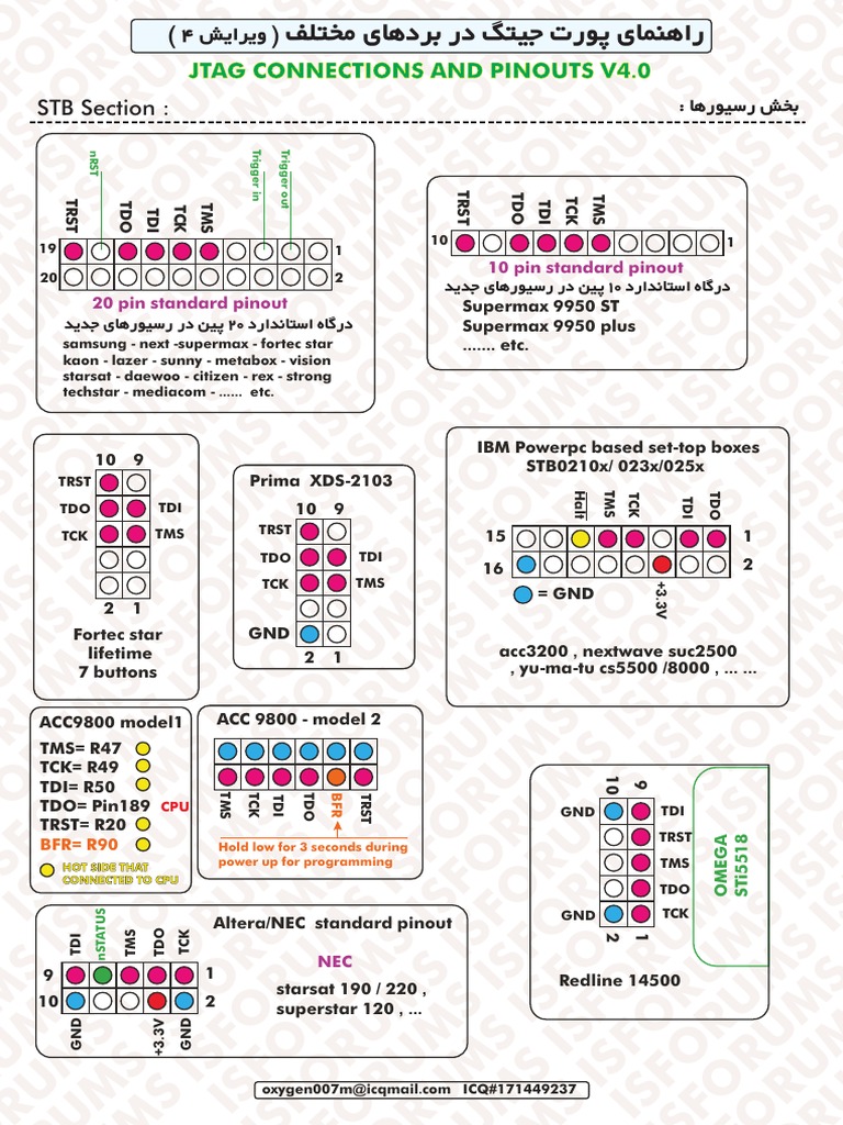 All Jtag Pinouts V4 | PDF | Technology & Engineering