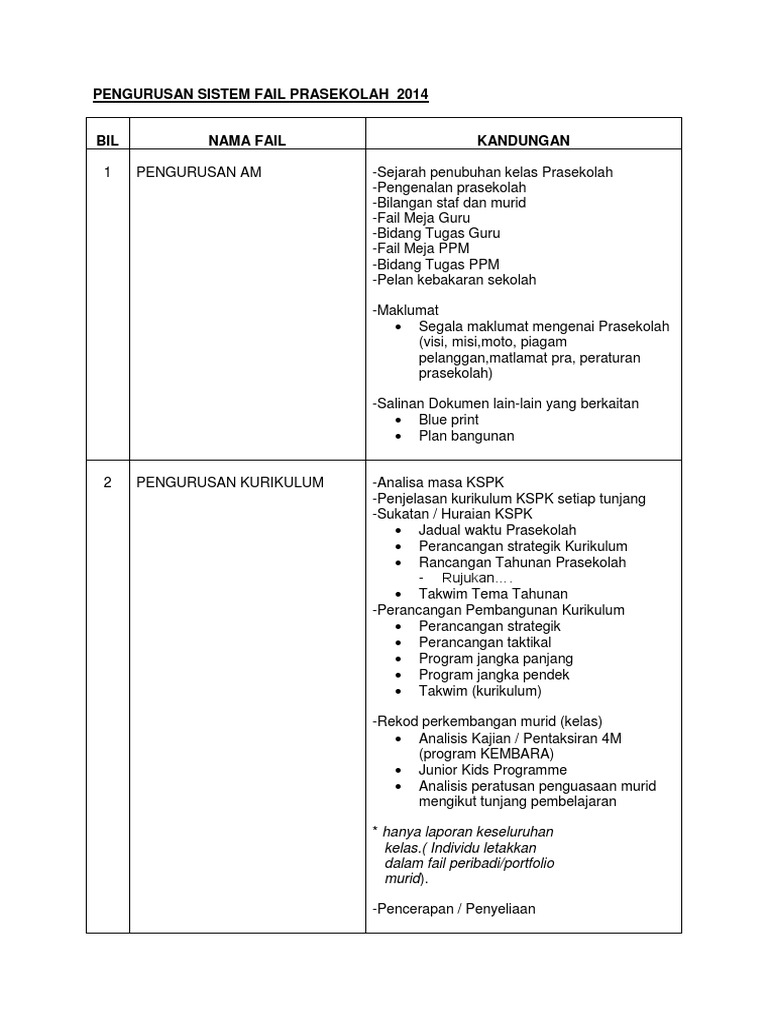 Pengurusan Sistem Fail Prasekolah 2014 Pdf
