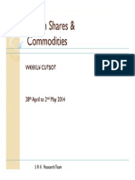 Sairam Shares & Sairam Shares & Commodities Commodities: W KL CU $O
