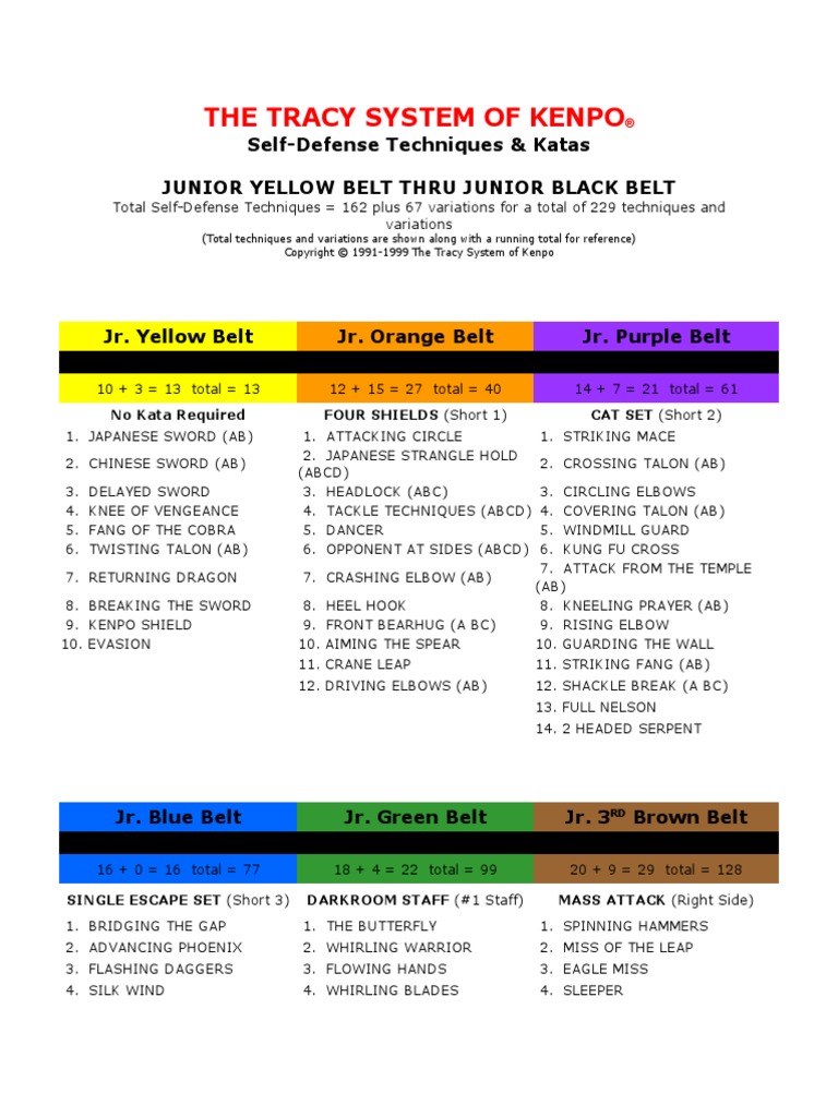 The Tracy System of Kenpo Belt Requirements PDF East Asian Martial