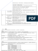 HBCL 2103 Nota Ringkas 6-10