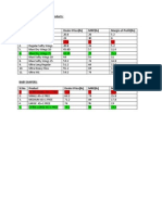 Bella Products Price List