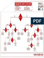 FTTH Design Decision Flowchart[1]