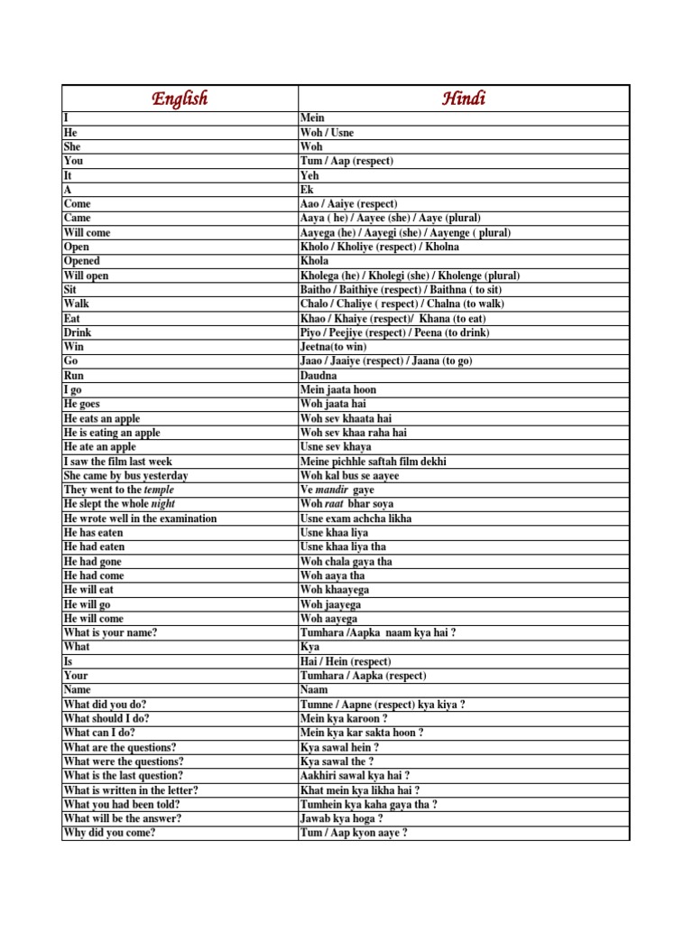 Language Translation Guide | PDF