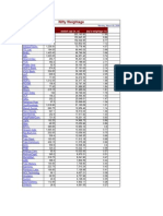 Nifty Weightage: Security Name Closing Price (RS.) Market Cap (Rs. CR) Day's Weightage (%)