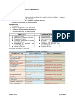 Funciones de Sist Simpatico y Parasimpatico