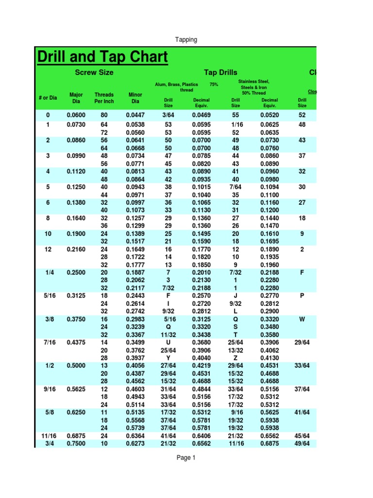 Drill and Tap Chart: Clearance Hole Drills Tap Drills Screw Size | PDF ...