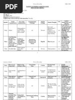 360 process recording template