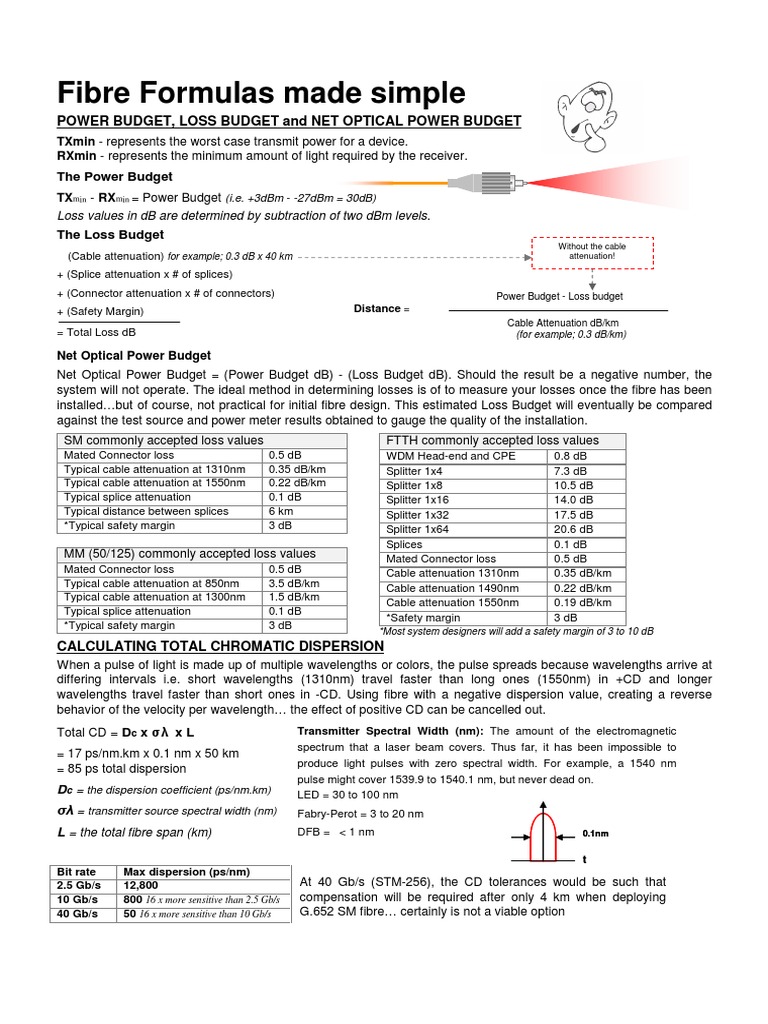 Optical Fibre Formulas PDF Dispersion (Optics) Decibel
