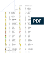 Complete List of WoW Emotes | PDF