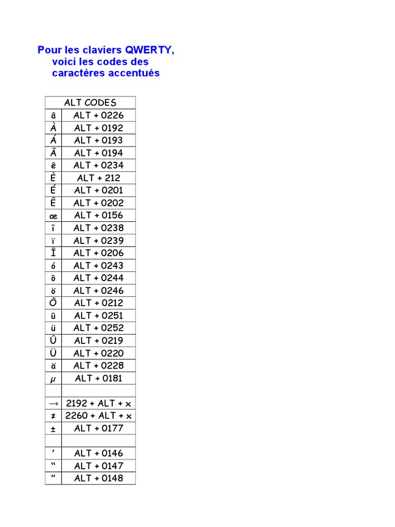 Codes ALT pour caractères accentués | PDF | Latin Script | Collation