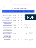 Kompilasi Instrumen HAM Internasional (1)