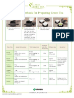 Standard Methods for Preparing Green Tea