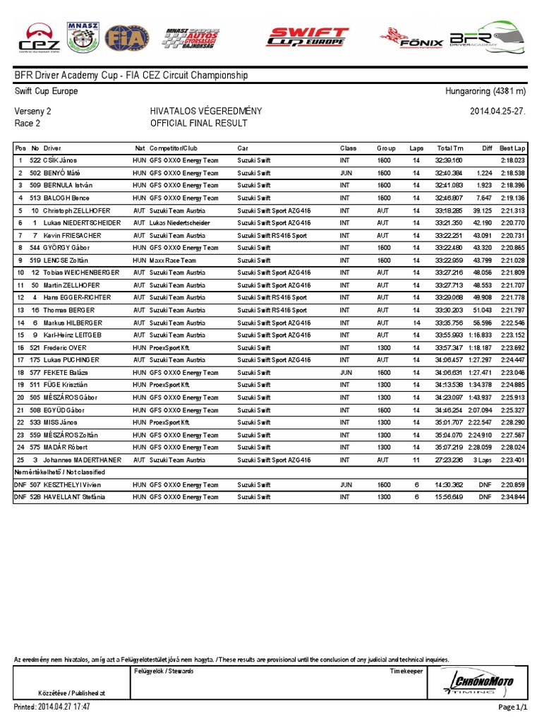 Bfr Driver Academy Cup Fia Cez Circuit Championship Racing Formulas National Grands Prix