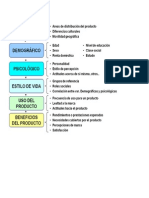 Segmetación de Mercado