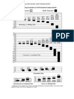 Fits Us Tables Ansi b4.1-1967 r1987 PDF