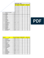 AKAMAI State by State broadband Connect Speeds and Ranking 2013