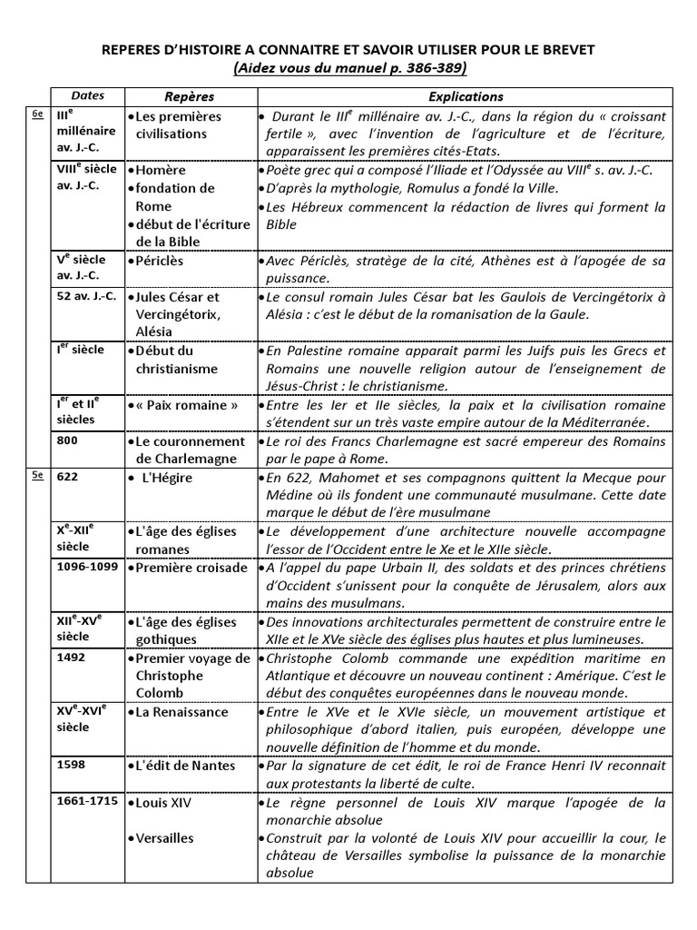 Toutes Les Dates à Savoir Pour Le Brevet Histoire Pdf