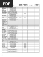 Download Deere Fluid Capacities 2007 by Shannon Horn SN220582670 doc pdf