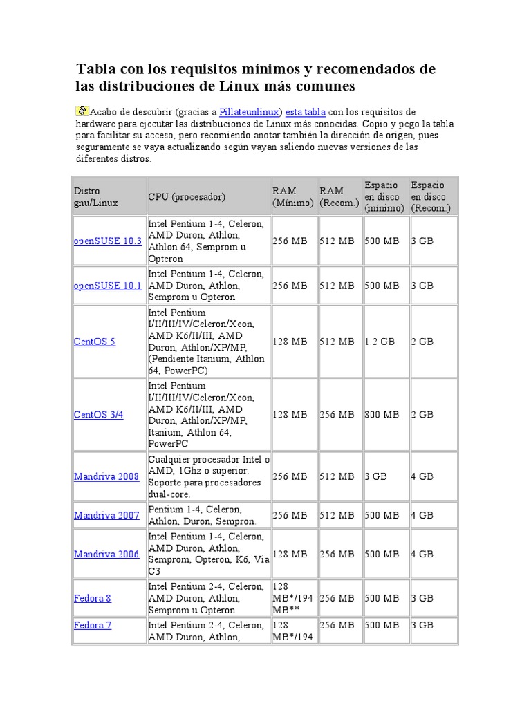 Requisitos Mínimos para Distribuciones Linux | PDF | Micro dispositivos ...