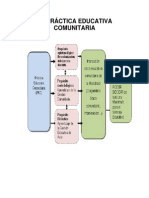 La Práctica Educativa Comunitaria