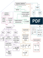 Fisica Dos Mapa Capacitores