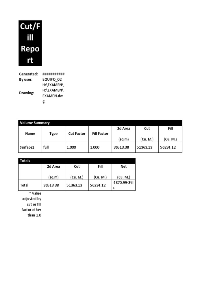 Cut/F Ill Repo RT: Generated: by User | PDF