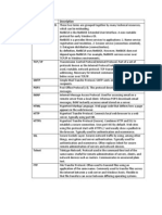 Protocol Description Netbeui / Netbios These Two Terms Are Grouped Together by Many Technical Resources