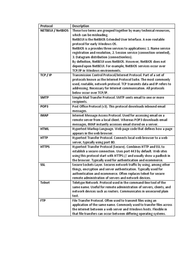 Protocol Description Netbeui / Netbios These Two Terms Are Grouped ...