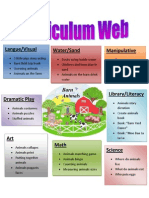 Curriculum Web