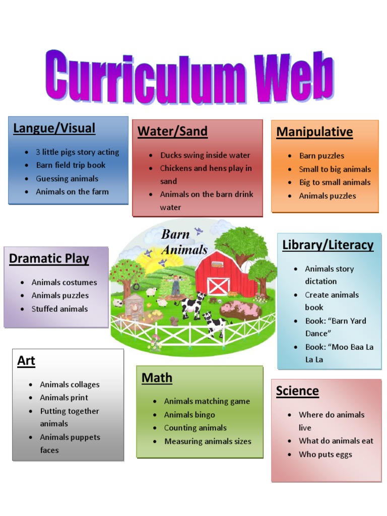 Curriculum Web | PDF
