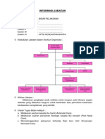 Informasi Jabatan Bidan