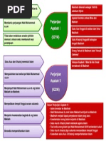 Bayu Laut Pdf