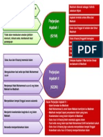 Aqabah I & II