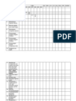 Carta Gantt Untuk Kajian Tindakan