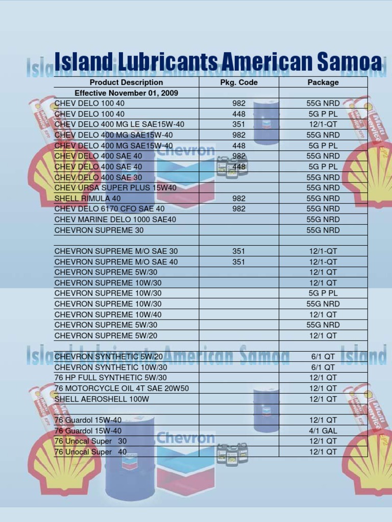 Island Lubricants Product List Standard Oil Chevron Corporation